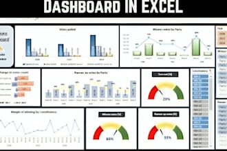 design dynamic excel dashboards, charts, reports, and data visualisation