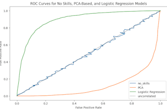 do data labeling, annotation and data engineering