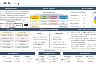 create professional powerpoint and investor pitch deck presentations