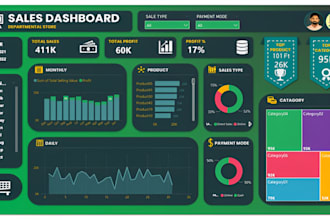 create interactive power bi or tableau dashboards and financial reports