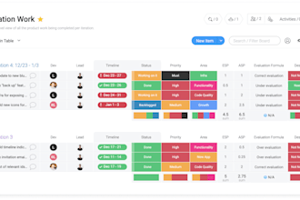 perfect your monday workflow with boards setup automations and integrations