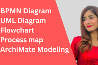 do business process modeling bpmn diagram user  flowchart uml