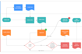map current processes and optimize for efficiency