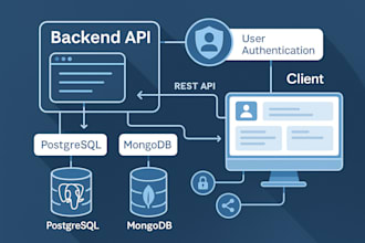 develop and integrate django apis