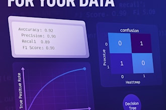 model, train, and validate your ml data for insights