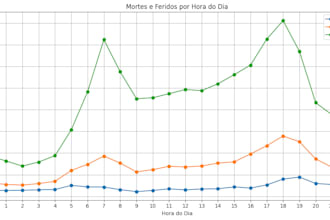 create professional exell charts, tables and organize data