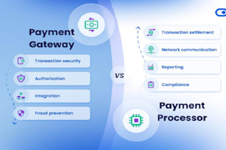 custom shopify payment gateway, shopify private app developer shopify liquid API