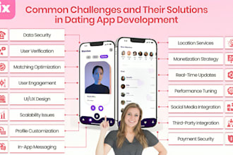fix dating app compatibility issues privacy breaches data leaks poor matchmaking