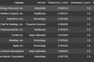 build a custom stock prediction model using machine learning