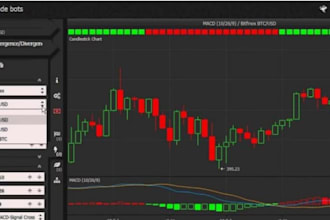 develop grid trading bot, copy trading bot, martingale bot, swing trading bot