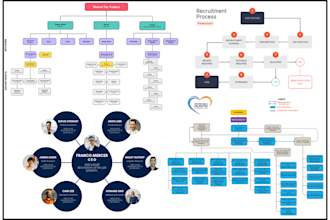 create org charts, organizational hierarchy and process maps