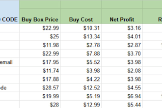 provide 10 high ROI online arbitrage product leads with source links