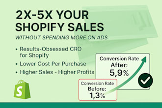 increase shopify conversion rate optimization and cro audit