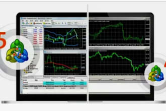 convert your trading strategy into a metatrader 4 or 5 ea