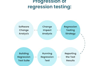 write test scripts and automation cases