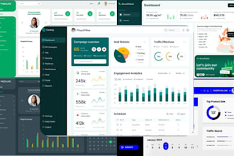 build KPI dashboards in excel, power bi or tableau for business data reporting