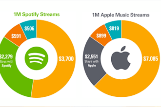 x6 your apple music playlist curator ,spotify music promotion, viral soundcloud