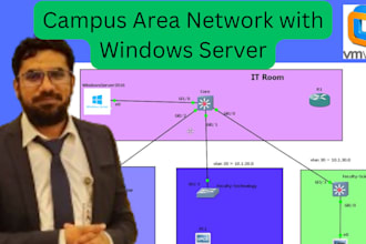 design and implement your networking project in gns3 or packet tracer