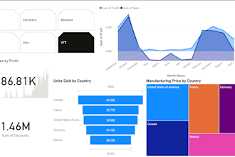 build interactive bi dashboards and power query automation