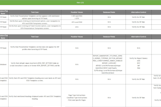 your manual test cases with best coverage