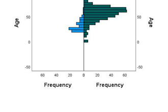analyze biomedical or genomic data using python and r