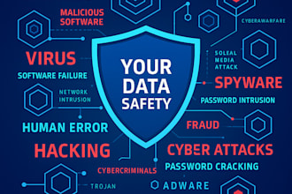 design eye catching cybersecurity logo, banners, or infographics for your brand