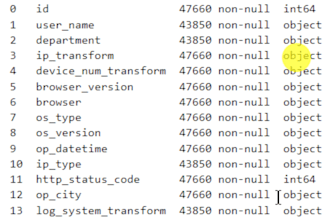 expertly do web scraping, data mining, API automation with selenium puppeteer