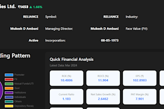 write a technical article on stocks, finance and investment