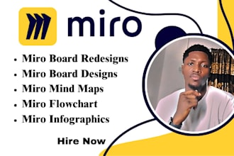 setup miro visio, miro diagram, miro infographics, miro flowchart on miro