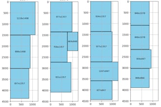 support your industrial engineering project with data driven solutions