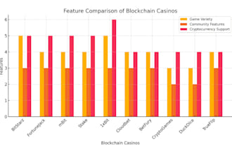 do sport bet website, blackjack ,crash game slot ,poker igaming website bet app