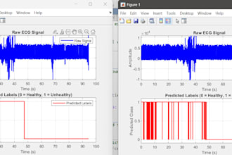 develop predictive ml models and feature engineering scripts in matlab