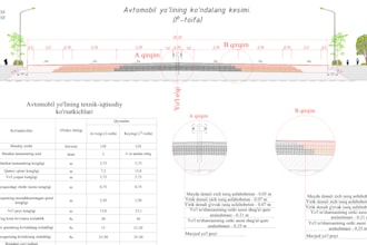 professional 2d road design and drawing in autocad