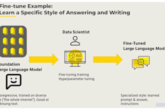 fine tune open source llms on your custom data