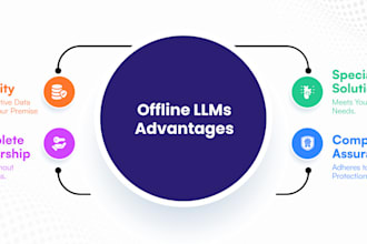set up offline llm chatbot in your secure environment