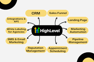 be your trusted gohighlevel expert for funnels and pages