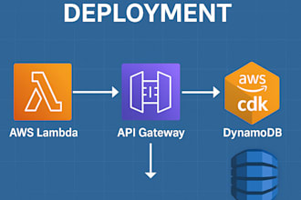 deploy your backend to AWS using lambda and cdk