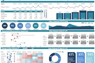 design modern dashboard UI, dashboard UX on figma, saas, web app, and mobile app