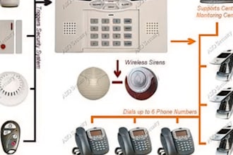 create auto dialer, sip trunk, caller id, 3cx, magnus, did, spoof API setup