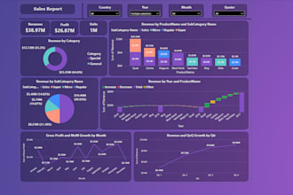 dashboards machine learning apps and ai chatbots using python power bi