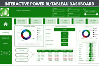 create interactive power bi dashboard, tableau and data visualizations