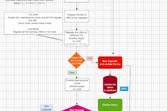 manage, harden, and tune your linux server