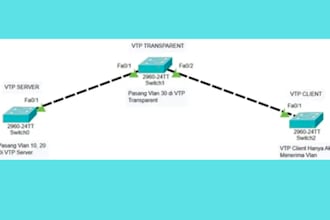 configure your sip trunk, auto dialer, IVR, did, and inbound call center