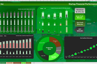 build dynamic excel startup financial budget and forecast in power bi for plans