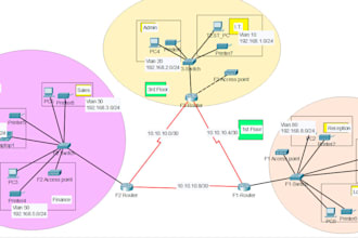 design and configure cisco packet tracer network projects