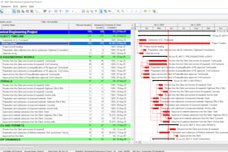 prepare schedule on primavera p6