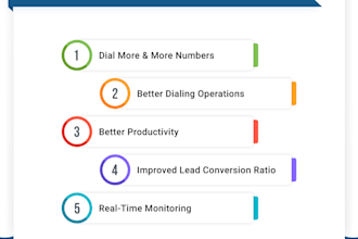 setup sip trunk,spoof api, auto dialer, voip 3cx, bulk sms,caller id, did number