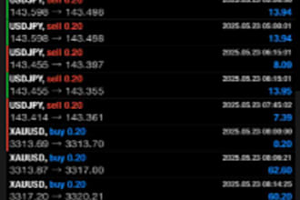 deliver u profitable forex bot, trading bot,scalping bot,forex ea robot,gold ea