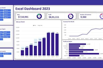 do data analysis and create dashboards in excel, power bi, tableau