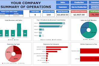 create sales and inventory management system
